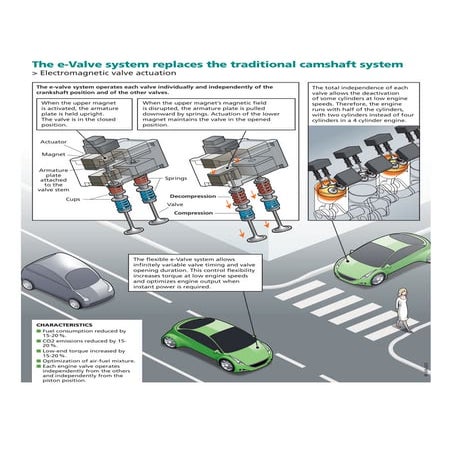 Valeo - Electromagnetic valve actuation