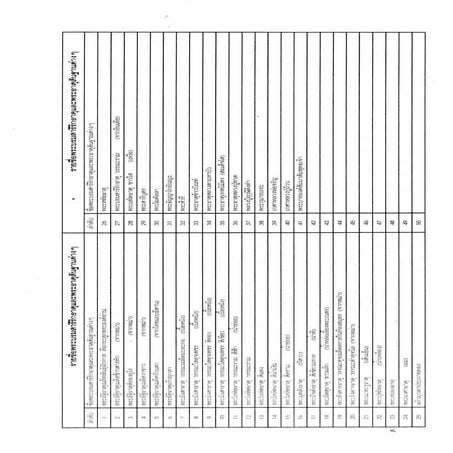 รายชื่อพระบรมสารีริกธาตุและพระธาตุสันฐานต่างๆ