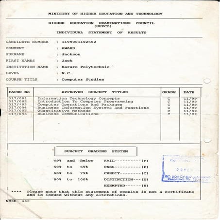 Certificate in Computer Studies Transcript