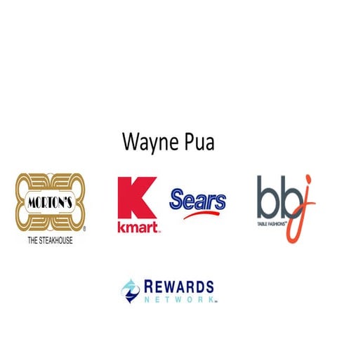 Wayne Pua SM Portfolio