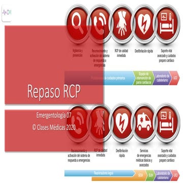 Repaso RCP