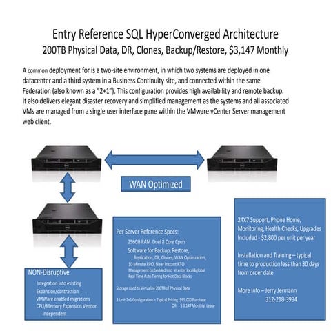 Entry Level Reference SQL HyperConverged Architecture