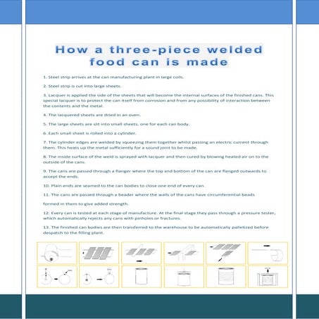 Three-piece welded food can