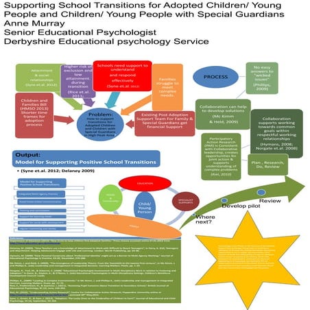 07.06.13 poster for ALICSE final