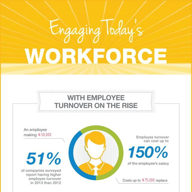 Engaging-todays-workforce-infographic
