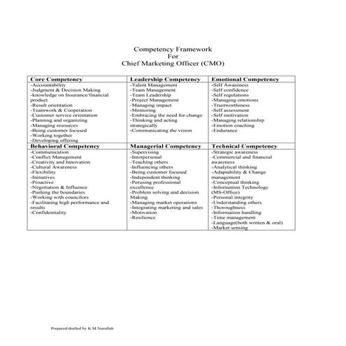 Competency Framework-CMO