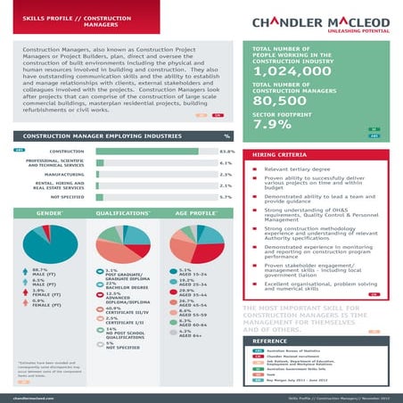 Job layout per | DOCX