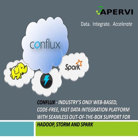 Apervi Basic Overview - Aug 2015