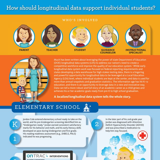 IA LDS Infographic
