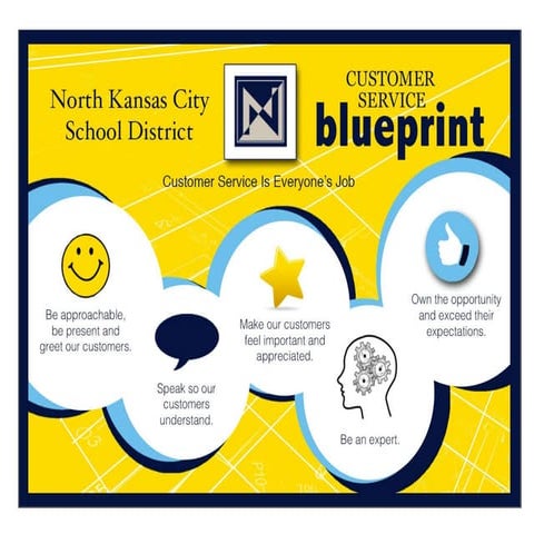Customer Service Blueprint Poster | PPTX