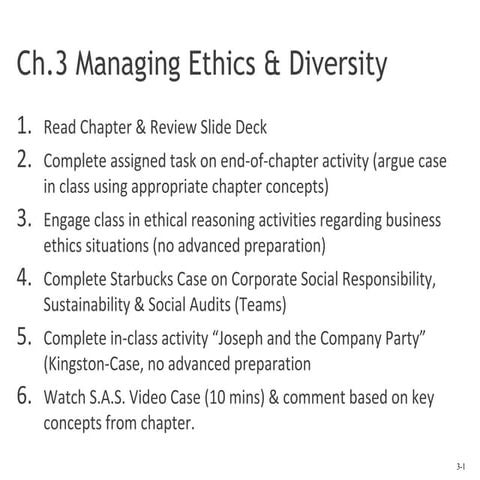 Chapter 3 ethics and diversity ppt