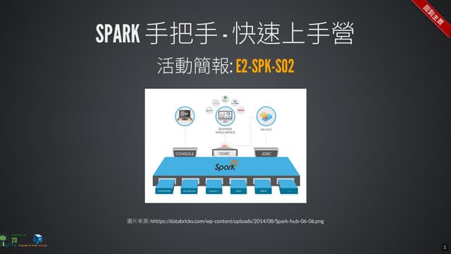 Spark手把手:[e2-spk-s02]
