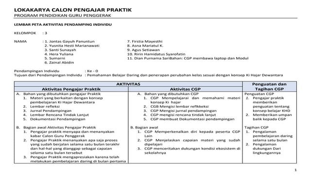 E 2 144 dian purnama sari -- 01.b._lembar_peta_aktivitas_p0