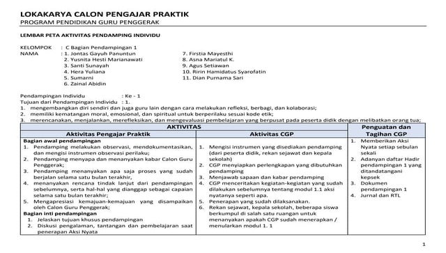 E 2 144 dian purnama sari -- 01.b._lembar_peta_aktivitas_p1