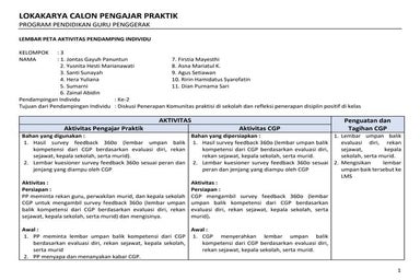 E 2 144 dian purnama sari -- 01.b._lembar_peta_aktivitas_p2
