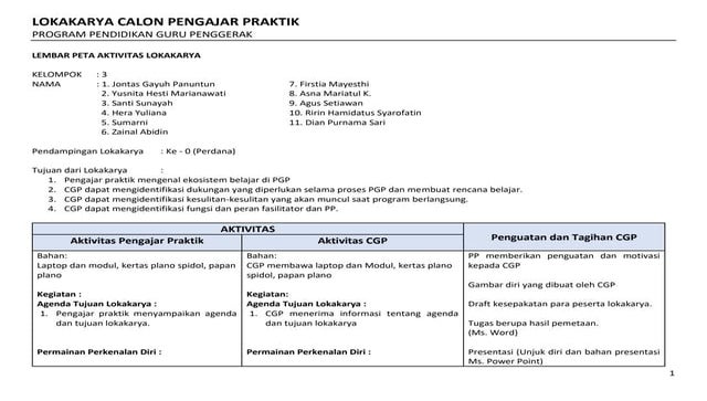 E 2 144 dian purnama sari -- 01.c._lembar_peta_aktivitas_lokakarya perdana