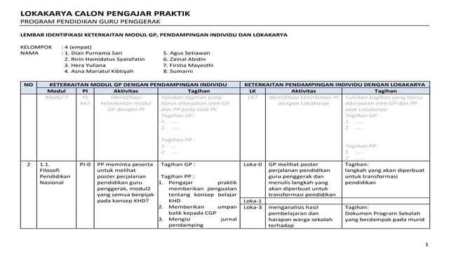 E 2 144 dian purnama sari -- 02.a._lembar_identifikasi keterkaitan
