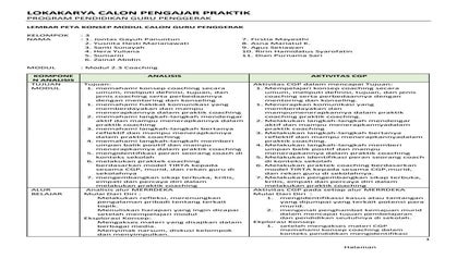 E 2 144 dian purnama sari -- peta konsep modul 2.3