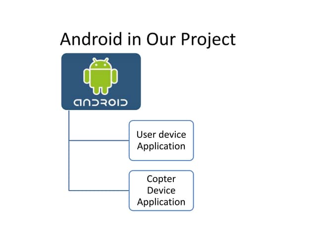 Android