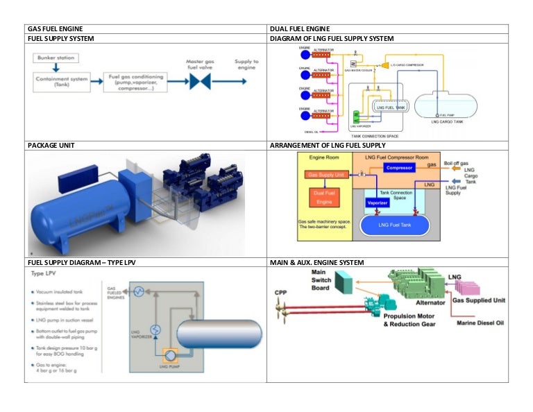 LNG FUEL & DUAL FUEL ENGINE