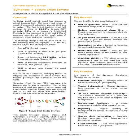 Symantec Secure Email Service - KAZ
