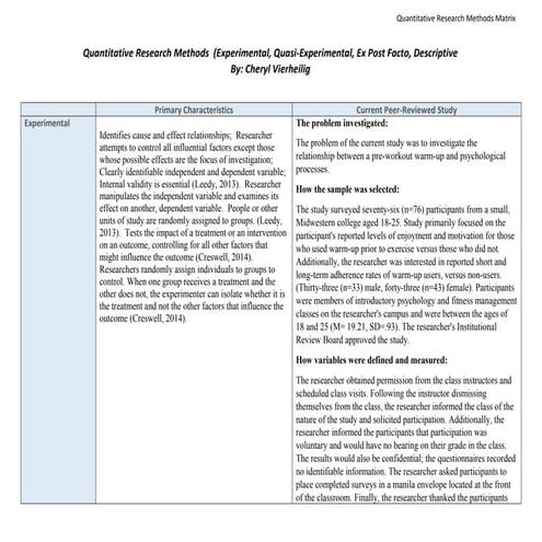 Quantitative Research Methods by Cheryl Vierheilig