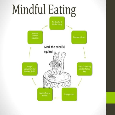 Mindful Eating