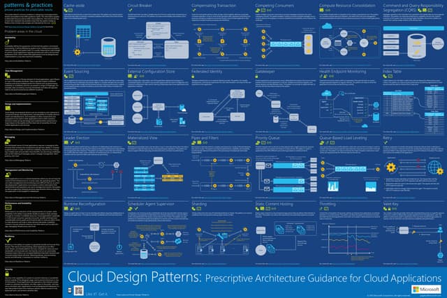 MS Cloud Design Patterns Infographic 2015