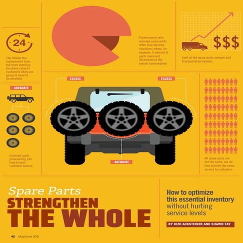APICS- Spare Parts Strengthen the Whole