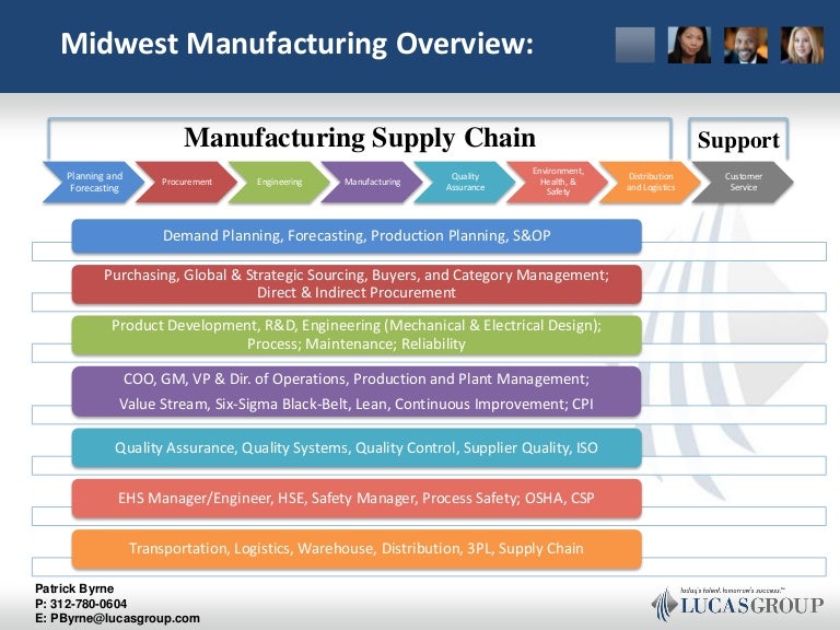 Midwest Manufacturing Overview PByrne