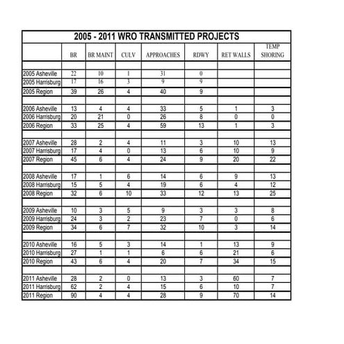 Completed_Projects_2005-2011