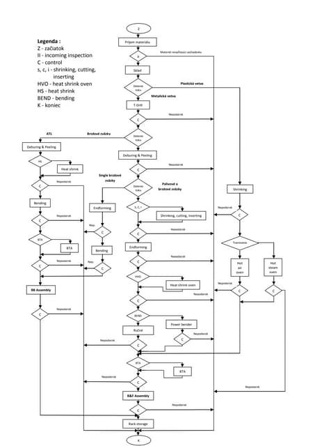 5S_audit | PDF