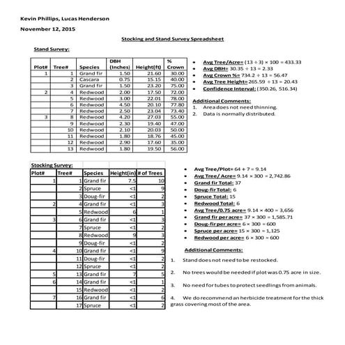 FOREST MENSURATION | PDF