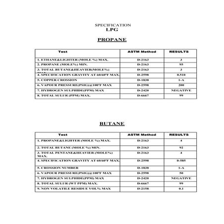 Lpg | PDF