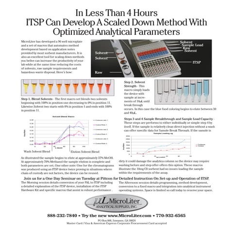 Method Development Poster-MicroLiter | PDF