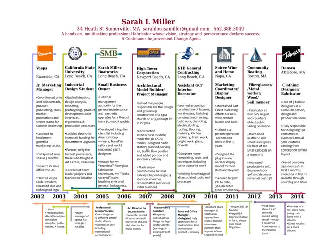 sarah resume timeline 11  with dans...