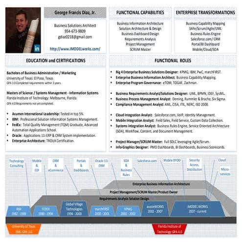 Worker - Visual Resume
