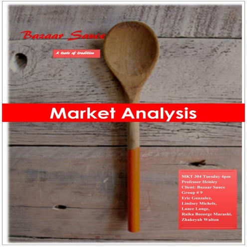 Marketing Analysis