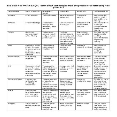 Live Streaming Checklist | PPTX