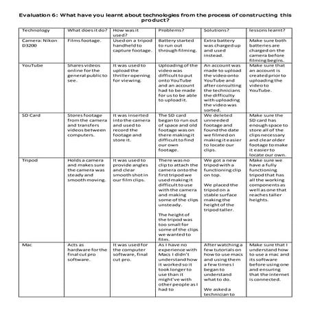 Live Streaming Checklist | PPTX