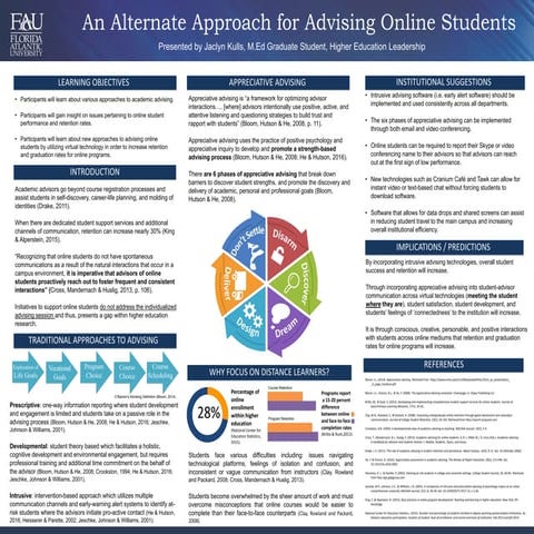 SACNAS poster | PPTX
