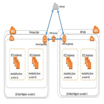 Architecture_Design_Powerpoint