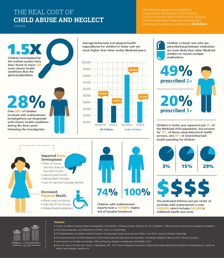 The Real Cost of Child Abuse and Neglect (Sept. 2014)