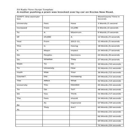 News Radio Script | DOCX | Education