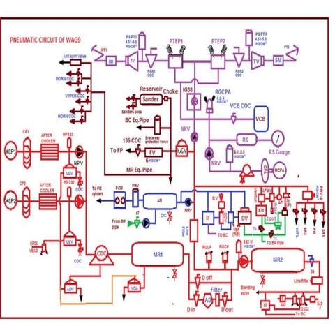 E70 CCB2 Brake system for WAG 9 Locomotive.pptx