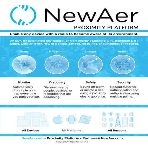 NewAer - Proximity Platform One Sheet