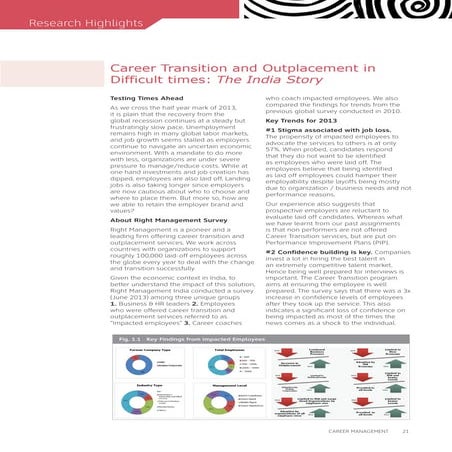 Career Transition Research