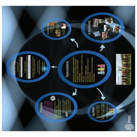 SK TECHNOLOGIES | PDF
