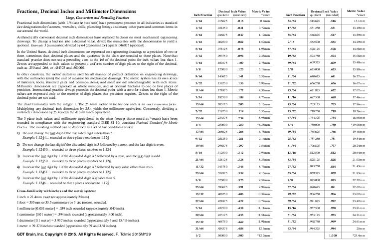 inchesmillimetersusagechart 1 mm to fraction chart
