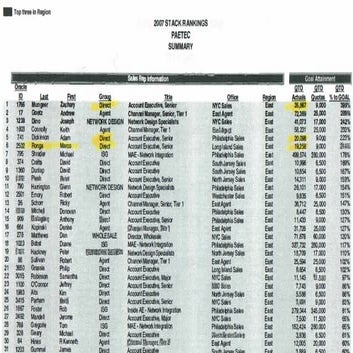 2007 PAETEC STACK RANKINGS